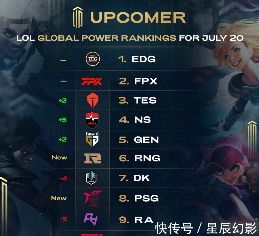新一代球员 新一代球员